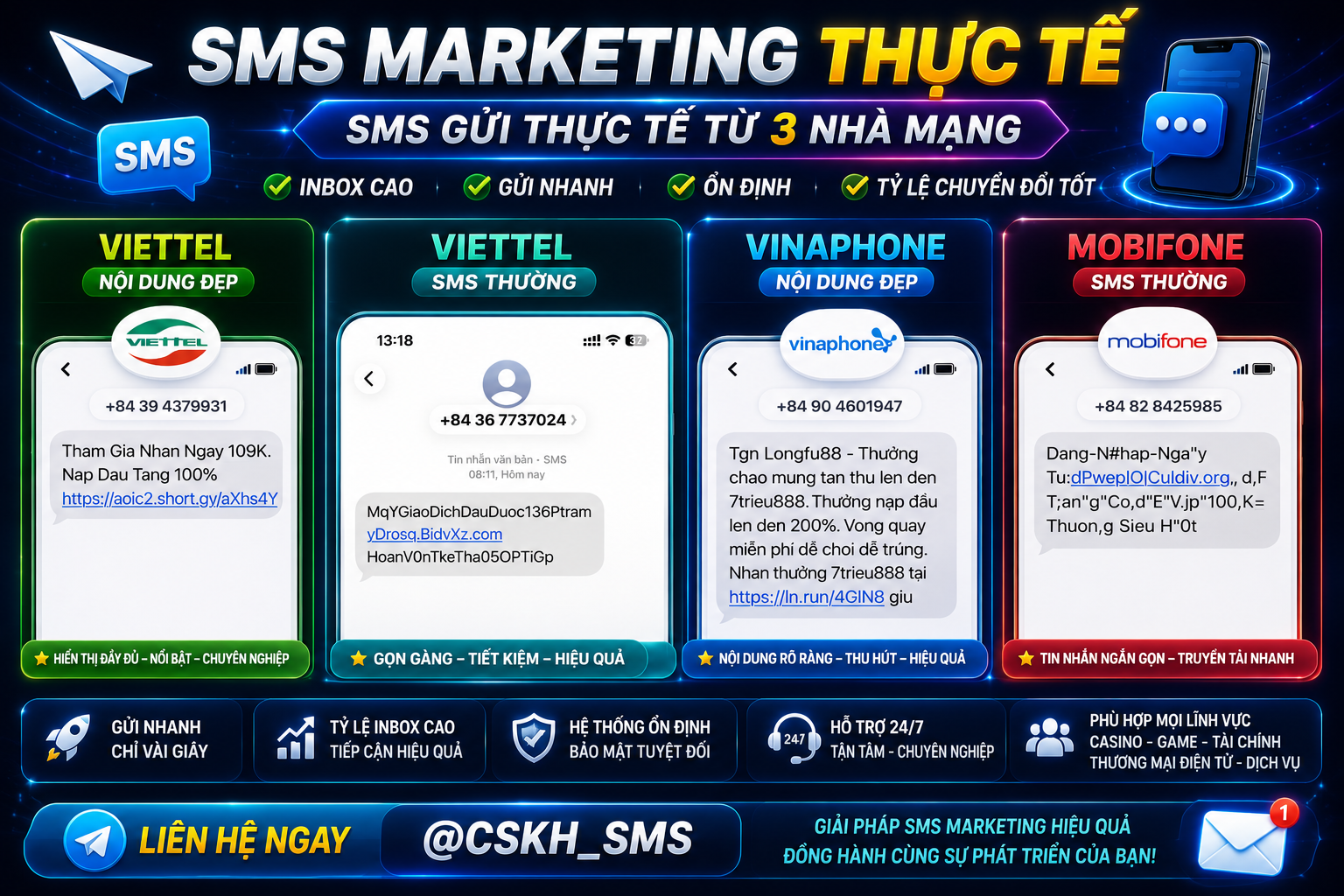 SMS Marketing
